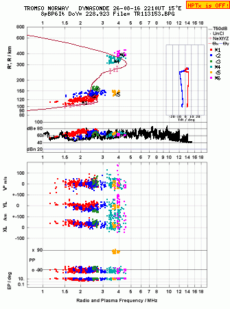 Click for original ionogram image