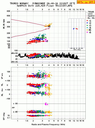 Click for original ionogram image