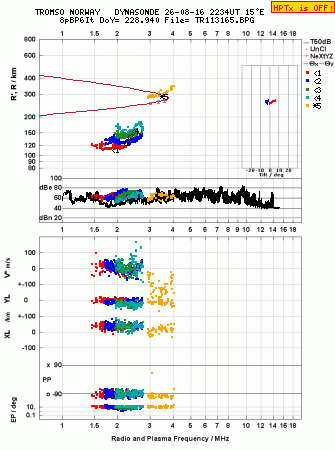 Click for original ionogram image