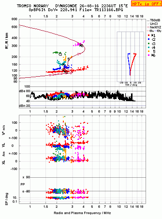 Click for original ionogram image