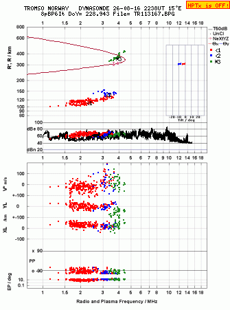 Click for original ionogram image