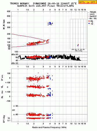Click for original ionogram image