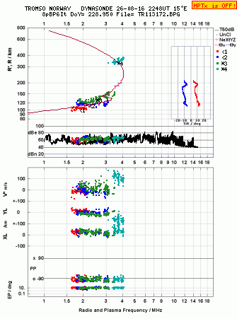 Click for original ionogram image