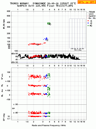 Click for original ionogram image