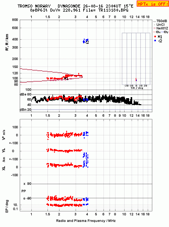 Click for original ionogram image