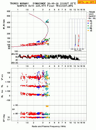 Click for original ionogram image