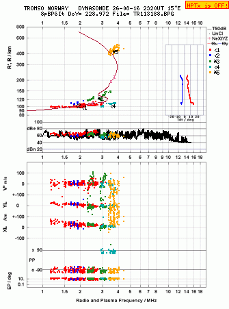 Click for original ionogram image
