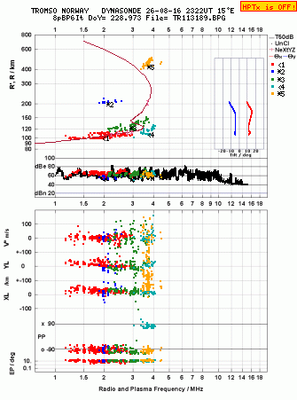 Click for original ionogram image