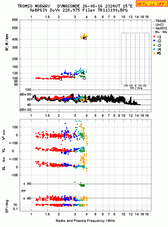 Click for original ionogram image
