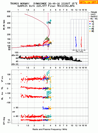 Click for original ionogram image