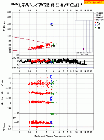 Click for original ionogram image