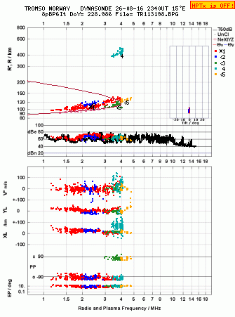 Click for original ionogram image