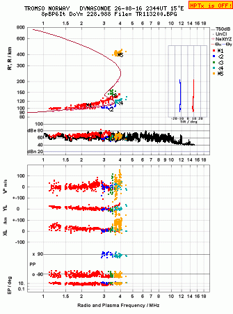 Click for original ionogram image