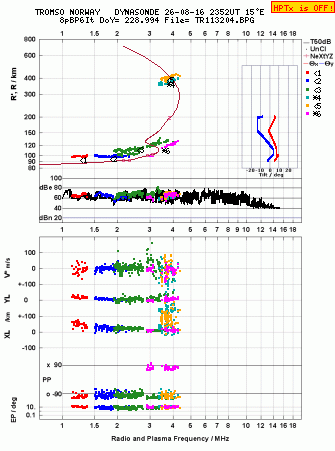 Click for original ionogram image