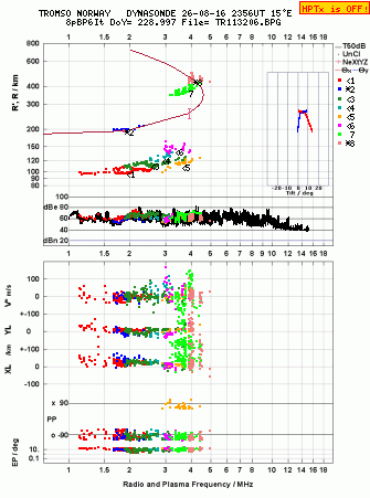 Click for original ionogram image