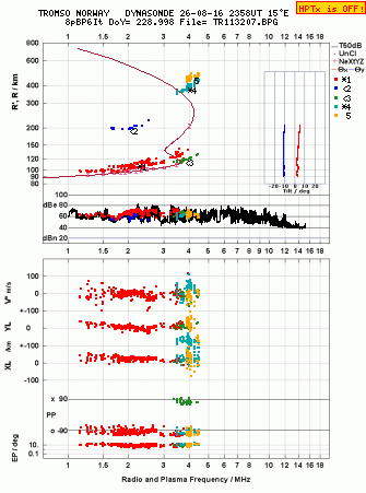 Click for original ionogram image