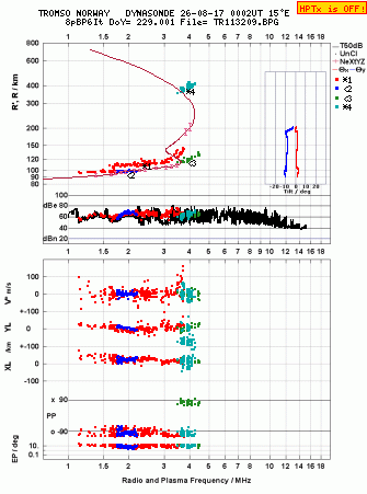 Click for original ionogram image