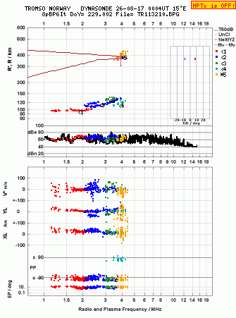 Click for original ionogram image