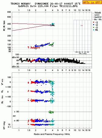 Click for original ionogram image