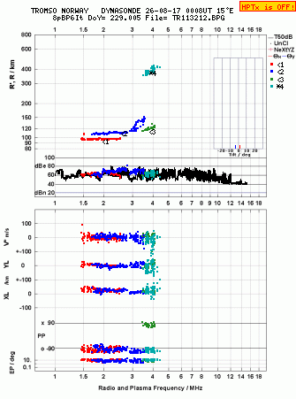 Click for original ionogram image
