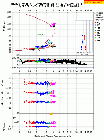 Click for original ionogram image