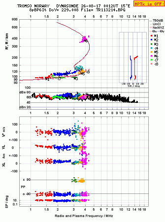Click for original ionogram image