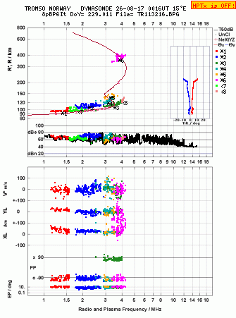 Click for original ionogram image