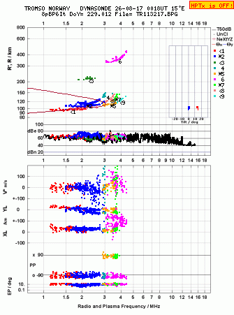 Click for original ionogram image