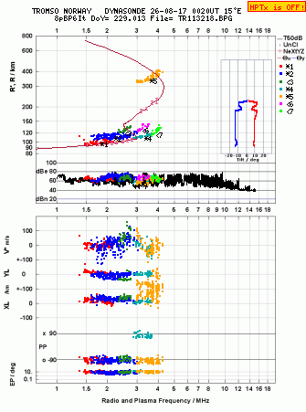 Click for original ionogram image