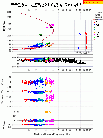 Click for original ionogram image