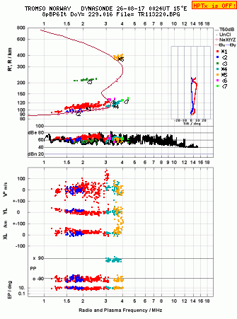 Click for original ionogram image