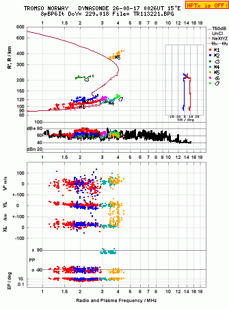 Click for original ionogram image