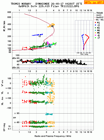 Click for original ionogram image