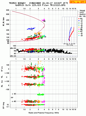 Click for original ionogram image