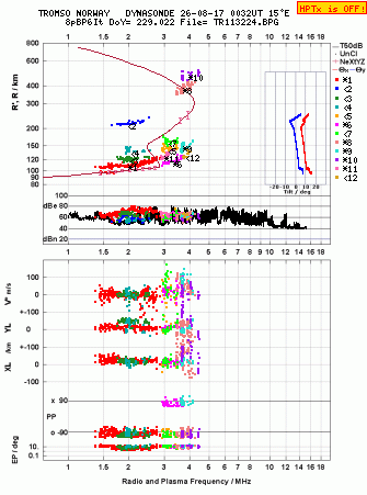 Click for original ionogram image