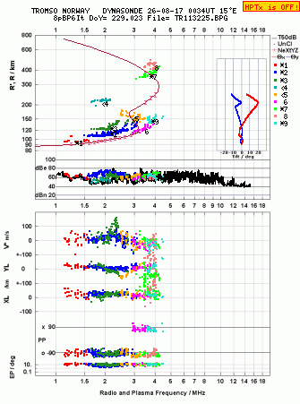 Click for original ionogram image