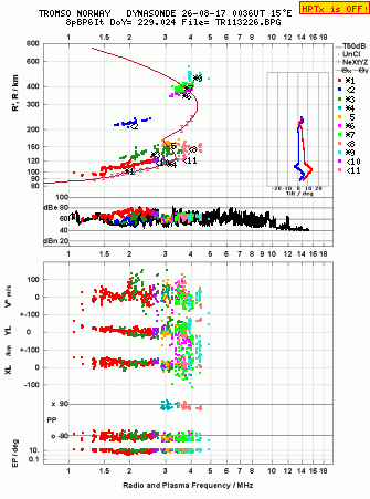 Click for original ionogram image