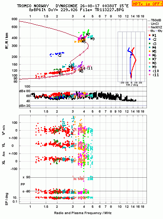 Click for original ionogram image