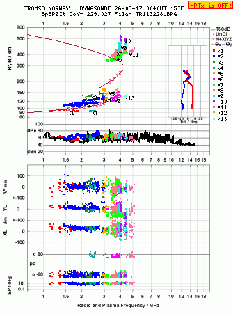 Click for original ionogram image