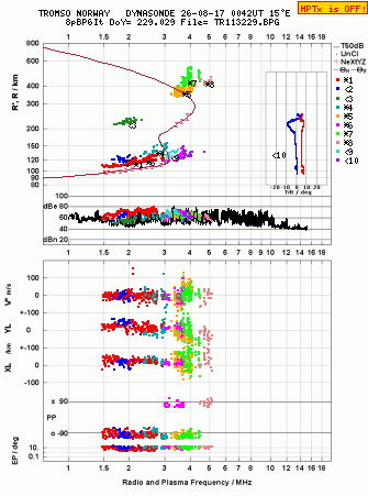 Click for original ionogram image