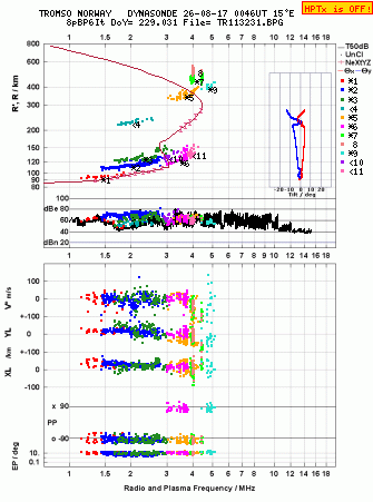Click for original ionogram image