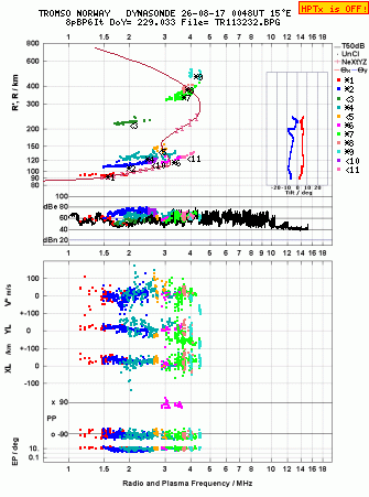Click for original ionogram image