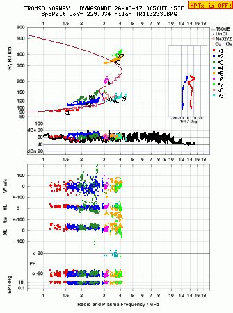 Click for original ionogram image