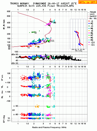 Click for original ionogram image
