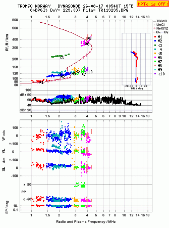 Click for original ionogram image