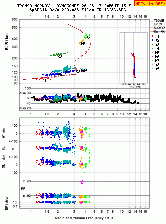 Click for original ionogram image
