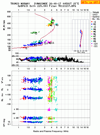Click for original ionogram image