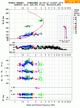 Click for original ionogram image