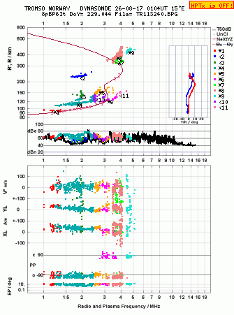 Click for original ionogram image