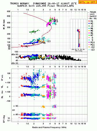 Click for original ionogram image